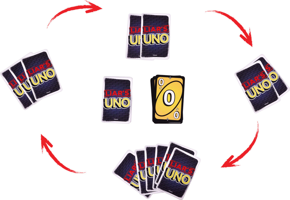  Liar’s UNO Card Game for Adults, Kids, Families, Parties & Game Nights, Trick Play & Bluffing